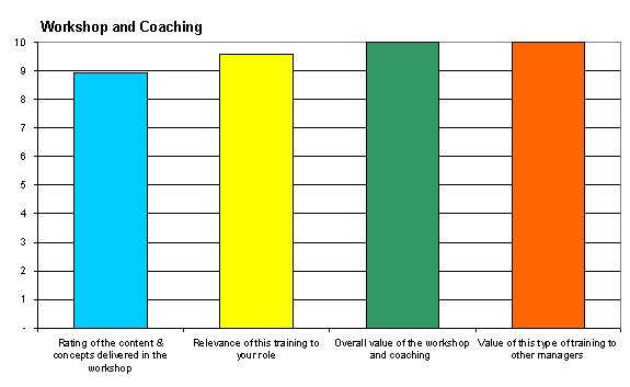 course rating